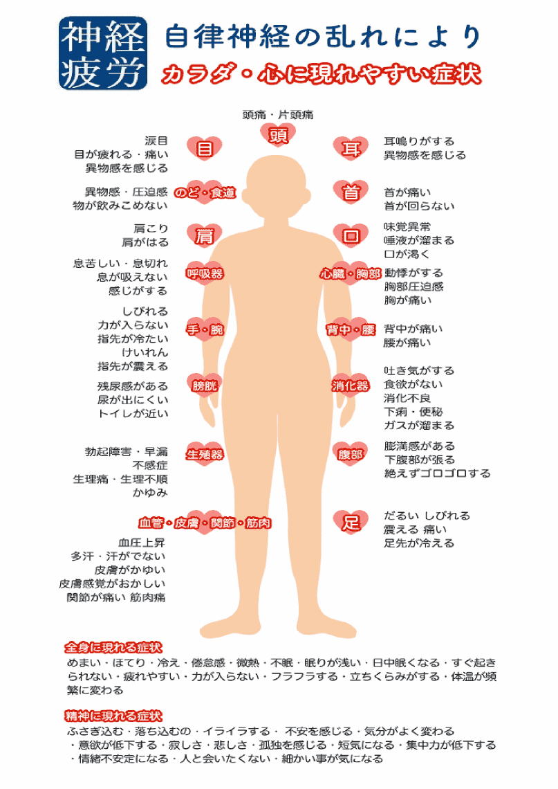 自律神経の乱れより